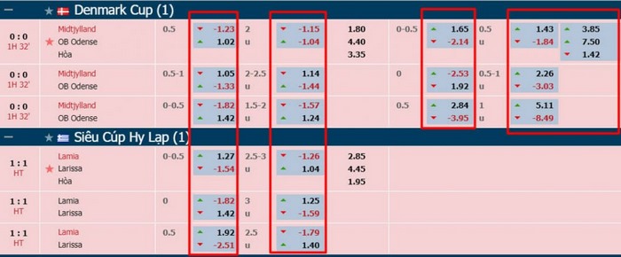 Chuyển đổi tỷ lệ cược Indonesia sang tỷ lệ cược Mỹ như thế nào?